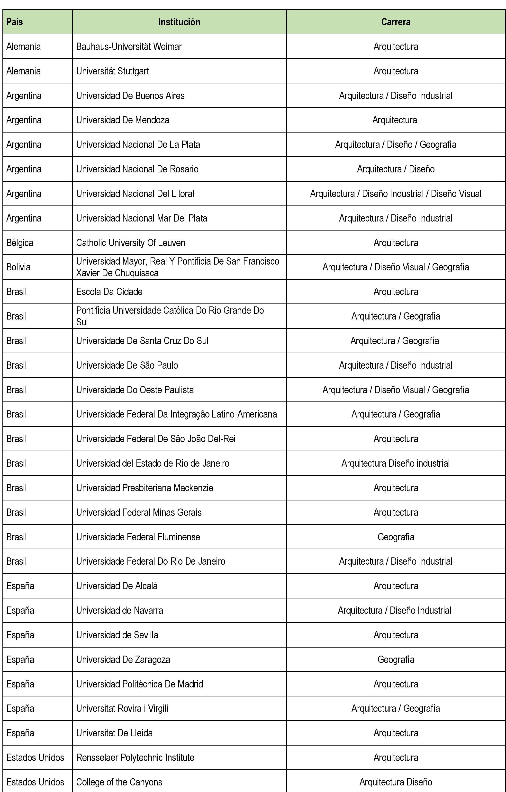 Movilidad Internacional Pregrado FAU 1.2023 Facultad de Arquitectura y Urbanismo Universidad Movilidad Internacional Pregrado FAU 1.2023 Facultad de Arquitectura y Urbanismo Universidad